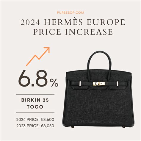 hermes prices germany